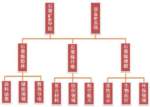 重防腐涂料与常规防腐涂料的区别,石墨烯防腐涂料性能怎么样
