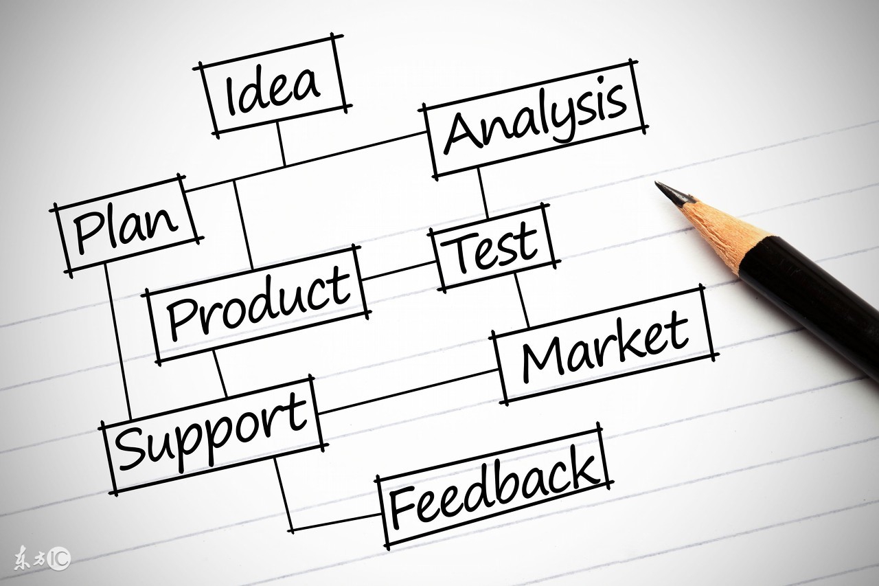 ICO可能就是某些VC的“敦刻尔克”撤退计划！