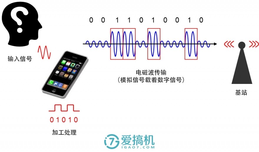 安卓手机5g网络差怎么解决,安卓手机4g网络