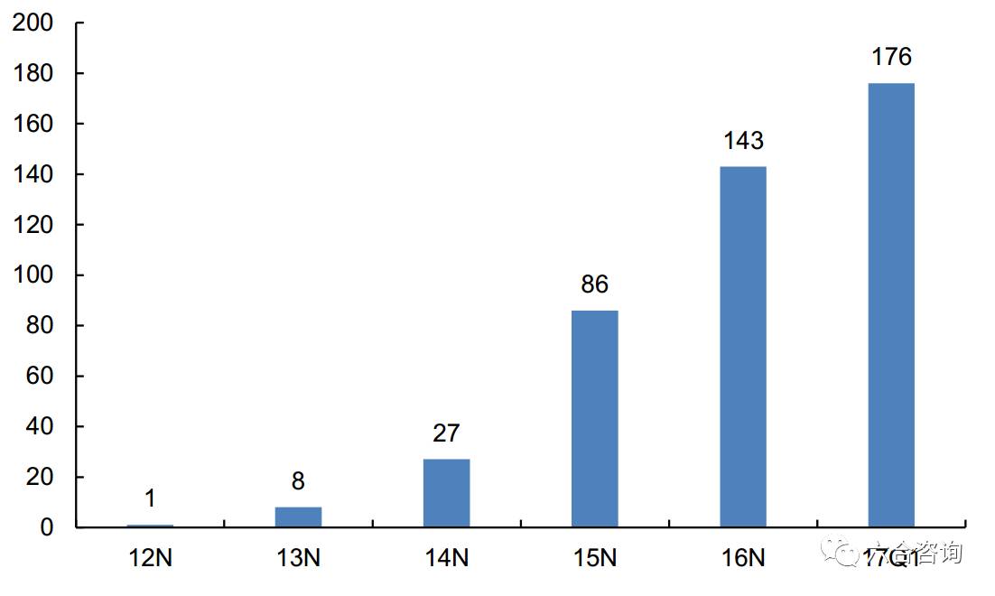 投哪网最新消息2023,投哪网最新消息回款了