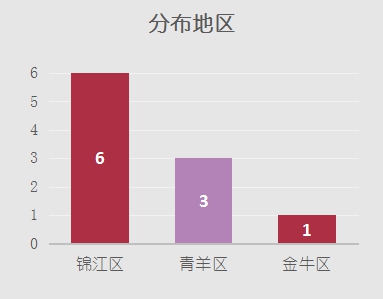成都十大顶级酒店排名榜,成都酒店较新的酒店推荐
