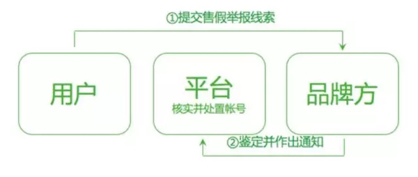 315打假怎么封号 (315打假会牵扯微信吗)