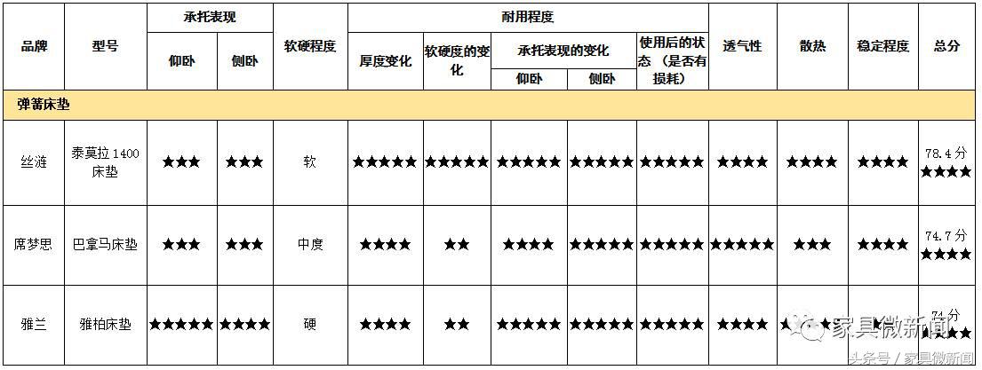 丝涟奇迹系列床垫测评,丝涟雅云系列床垫