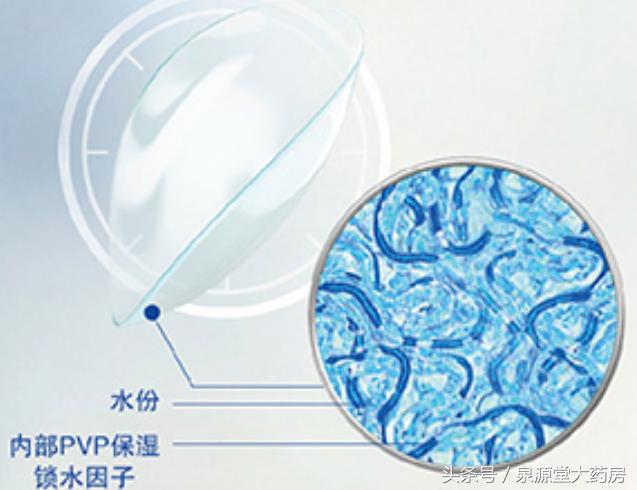 为什么隐形眼镜戴上看东西会很大 (为什么戴上隐形眼镜视物会放大)