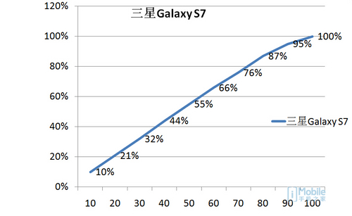 三星galaxys22ultra评测,三星galaxys7测评视频