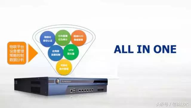 贵的就是好的反方观点,工业级无线ap如何选择