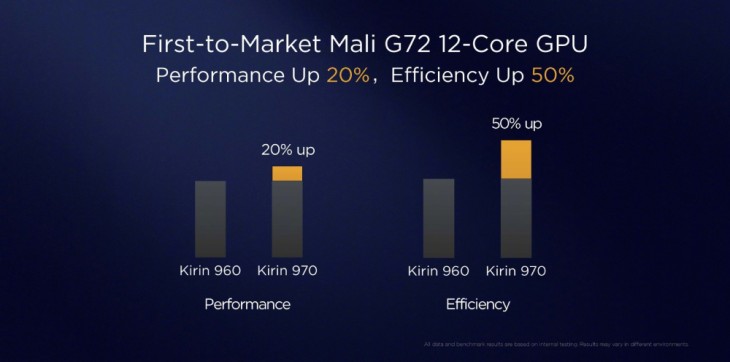 国产最强手机芯片华为麒麟970为何让网友沸腾？