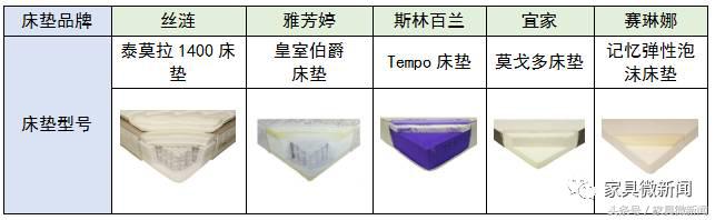 丝涟奇迹系列床垫测评,丝涟雅云系列床垫
