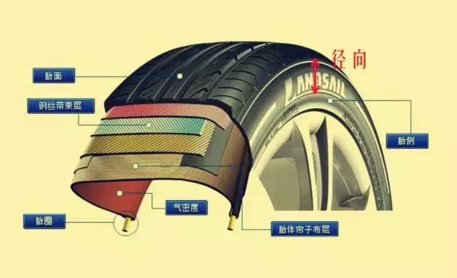 汽车出现质量问题4s不给维修清单,汽车通病4s店怎么解决