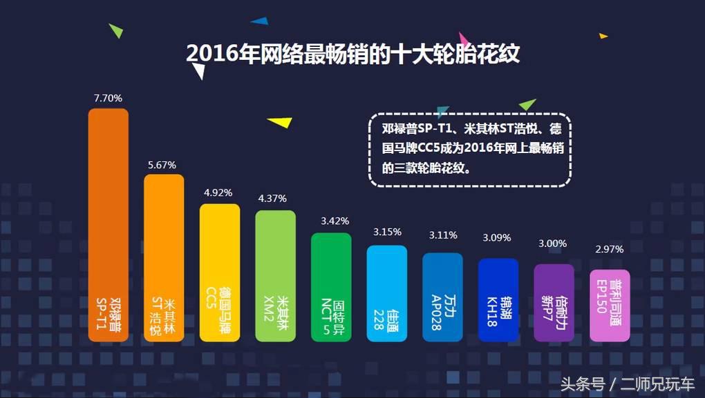 十大不建议买的轮胎是哪些品牌,国内品牌最好的轮胎是哪个牌子