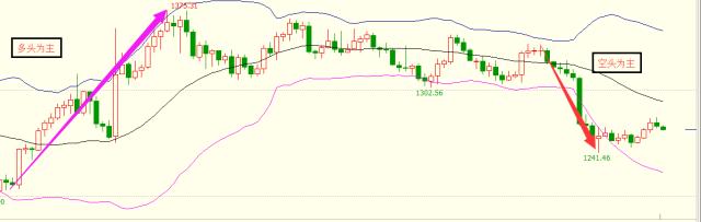 黄金投资最新操作技巧,黄金投资怎么做才能赚钱