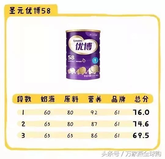老爸评测国产奶粉推荐2段奶粉,2021奶粉不合格名单国产奶粉