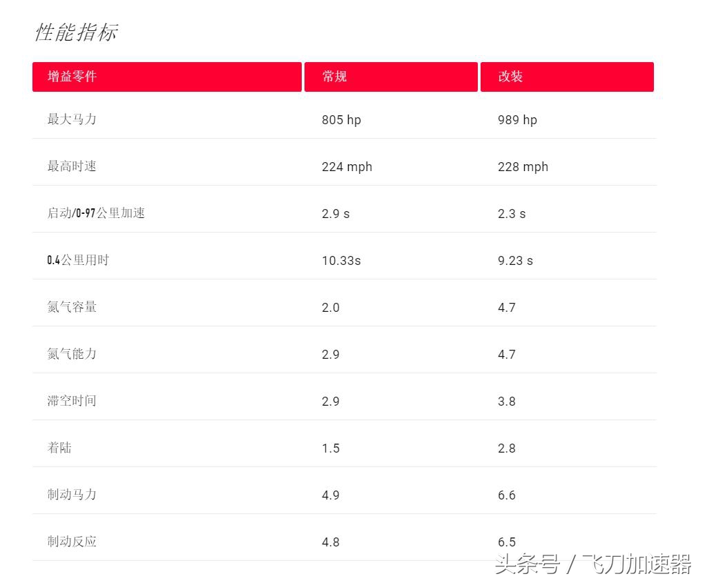 fifa18世界杯能力值,fifa18公布球员能力值