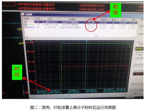 泵的节能降耗方案,泵效率和泵能效限定值
