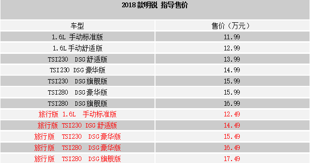 是09款的明锐好还是10款的明锐好,老明锐改明锐rs