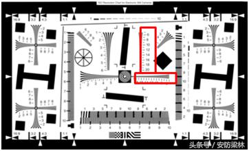 摄像机镜头知识大全讲解,摄像镜头参数知识普及