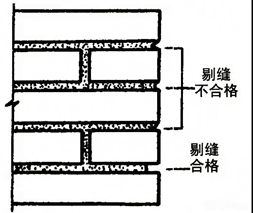 地下工程防水施工步骤教程,关于地下防水混凝土施工技术要求