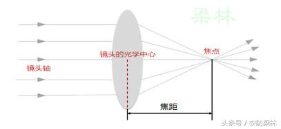 摄像机镜头知识大全讲解,摄像镜头参数知识普及
