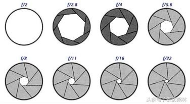 摄像机镜头知识大全讲解,摄像镜头参数知识普及
