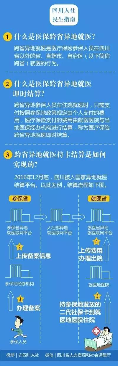 全国跨省异地就医医院目录,四川6家医院
