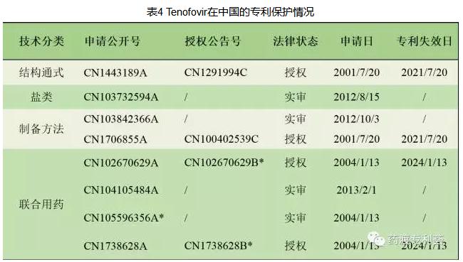 vemlidy涔欒倽鏂拌嵂浠锋牸,2016涓婂競鎶椾箼鑲濊嵂