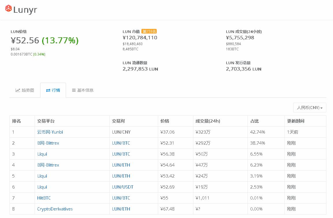 最新虚拟币短线操作,韭菜不要慌牛市在路上