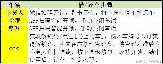 有什么东西是可以共享的,所有东西都可以共享