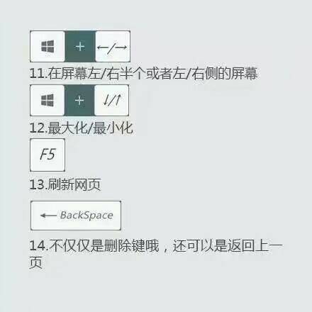 计算机快捷键记忆口诀,计算机快捷键教程大全