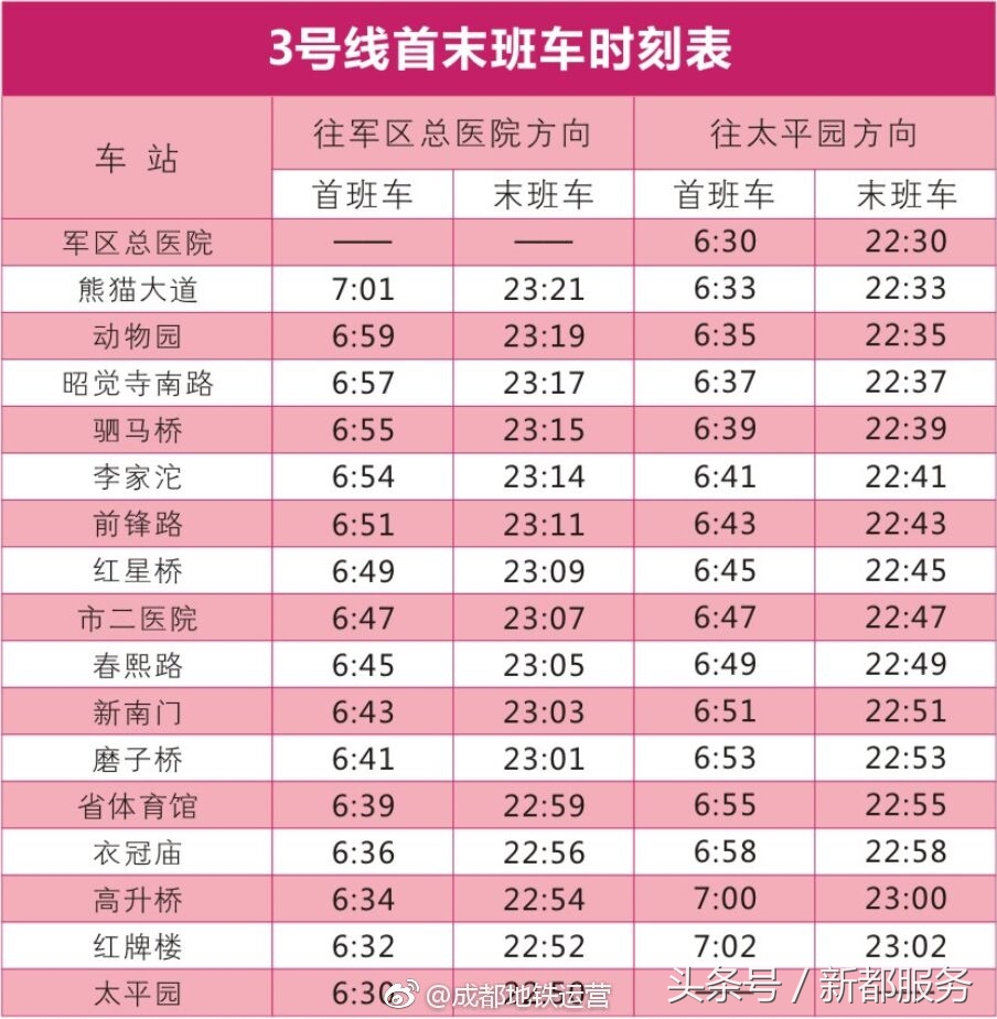 成都地铁首班车时刻表,成都地铁时刻表最晚班19号线