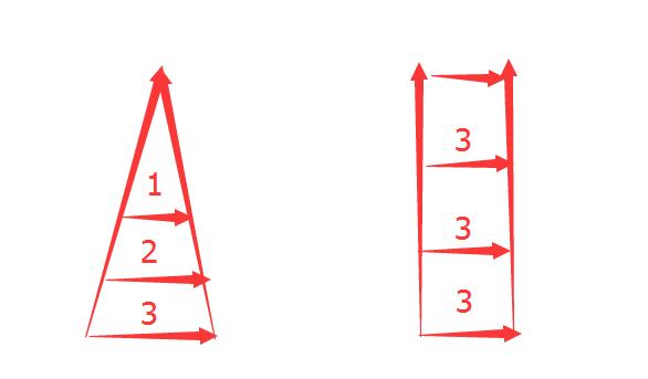 2022全国期货实盘交易大赛,期货实盘大赛操作手法