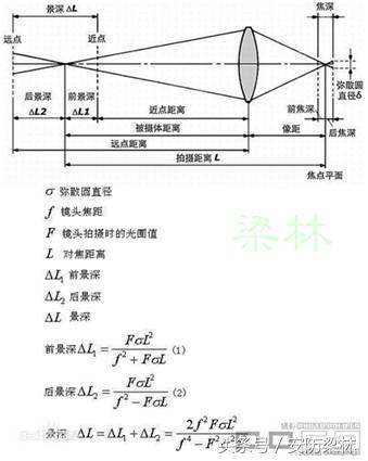 摄像机镜头知识大全讲解,摄像镜头参数知识普及