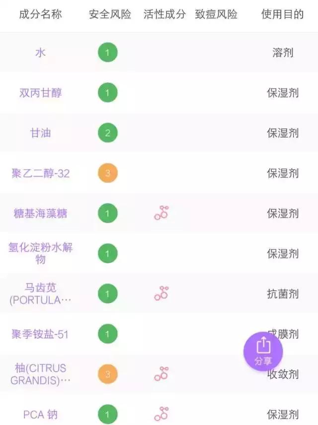 6款水乳疯狂种草,补水6件套水乳