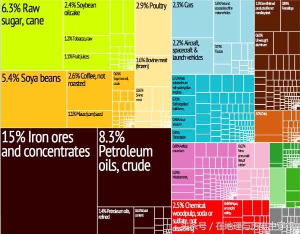 金砖国家和中国距离,距离中国最远的国家有哪些