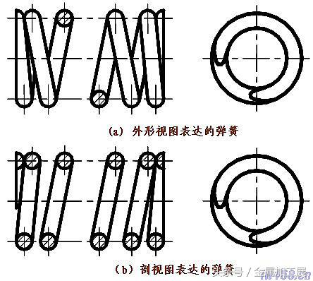 机械弹簧怎么画手绘,机械弹簧平面图怎么画