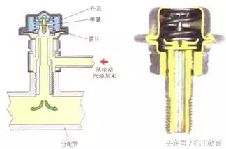 发动机工作原理动图讲解,汽车机械原理动图大全12缸发动机