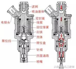 发动机工作原理动图讲解,汽车机械原理动图大全12缸发动机
