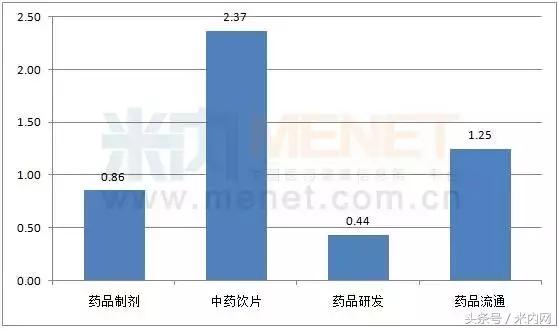 医药四大龙头,业绩暴增中药股名单