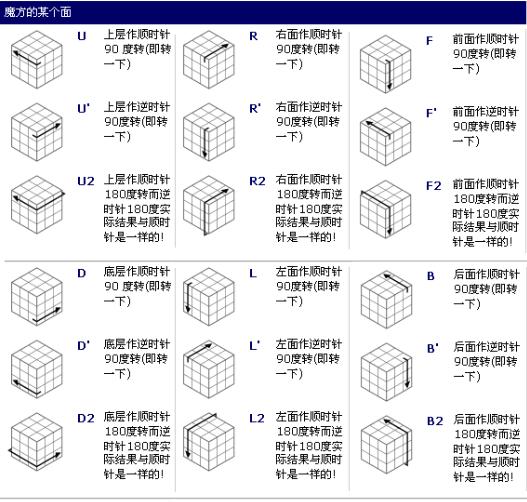 三阶的魔方教程,魔方三阶全部公式表进阶