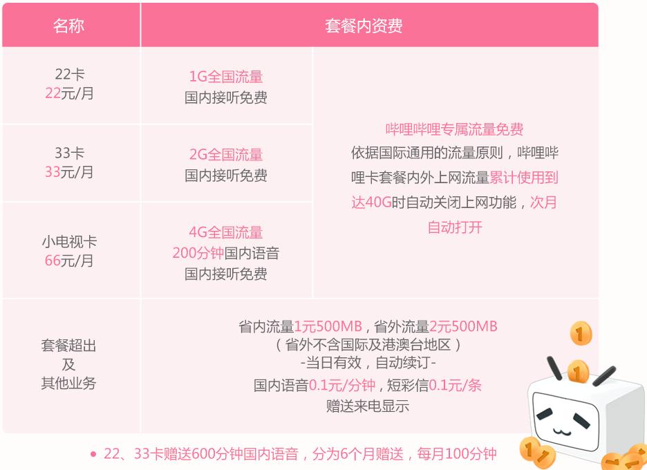 中国电信和联通5g合作,和联通合作手机卡