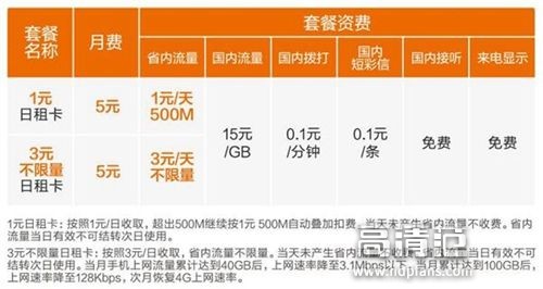 流量神卡入手哪种神卡最划算,全国最省钱的流量神卡