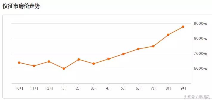 扬州房价2024最新成交价格,扬州市区房价最高多少钱一平方