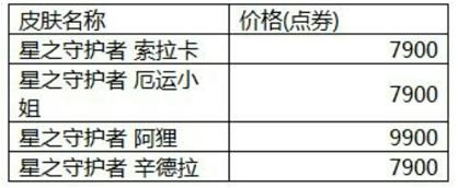 星之守护者伊泽瑞尔有炫彩吗,星之守护者伊泽瑞尔展示