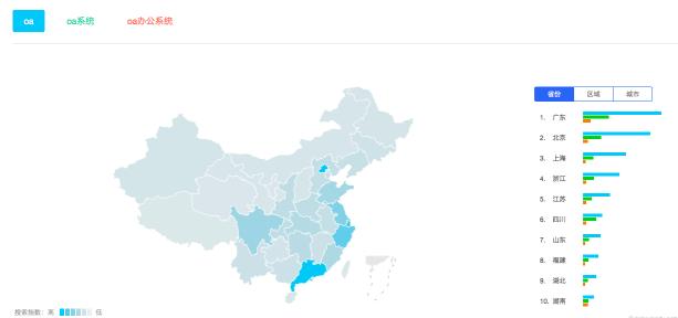 oa系统对比,oa系统详解介绍