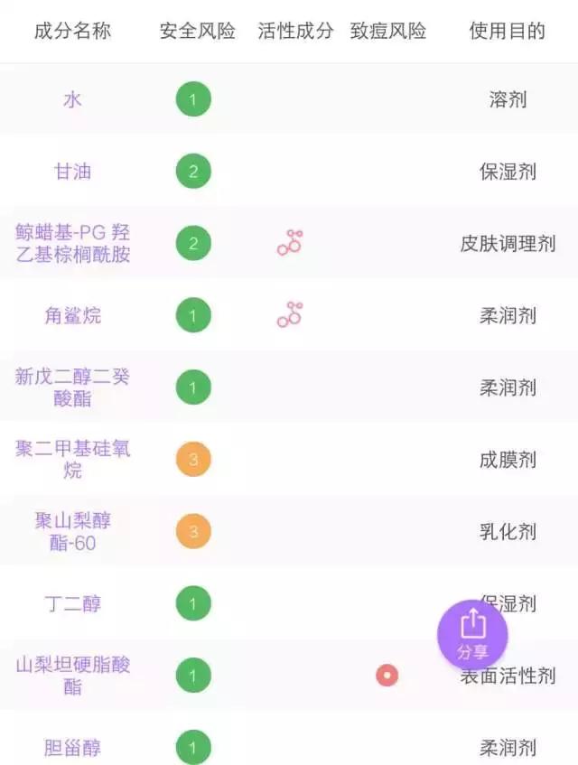 6款水乳疯狂种草,推荐水乳套装618