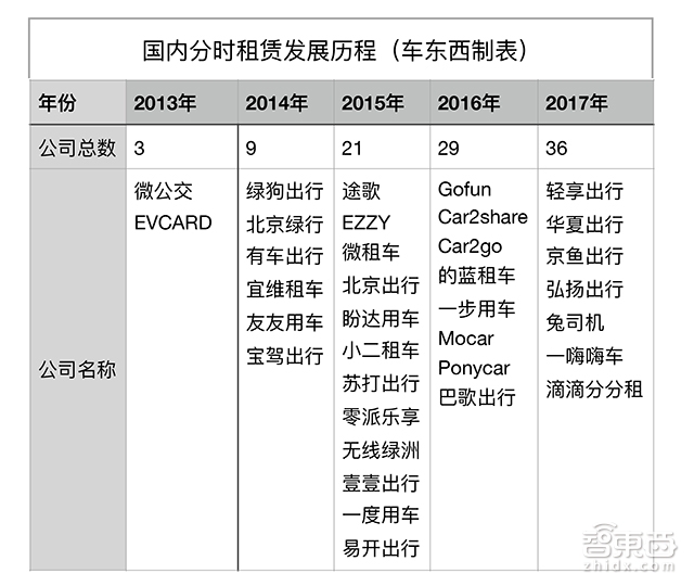 分时租赁现状如何,分时租赁深度洗牌