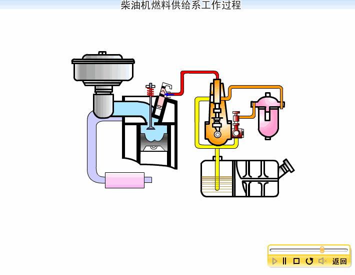 发动机工作原理动图讲解,汽车机械原理动图大全12缸发动机