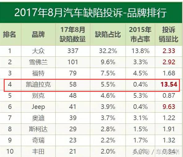 中控屏突然“自行炸裂”，该如何修复