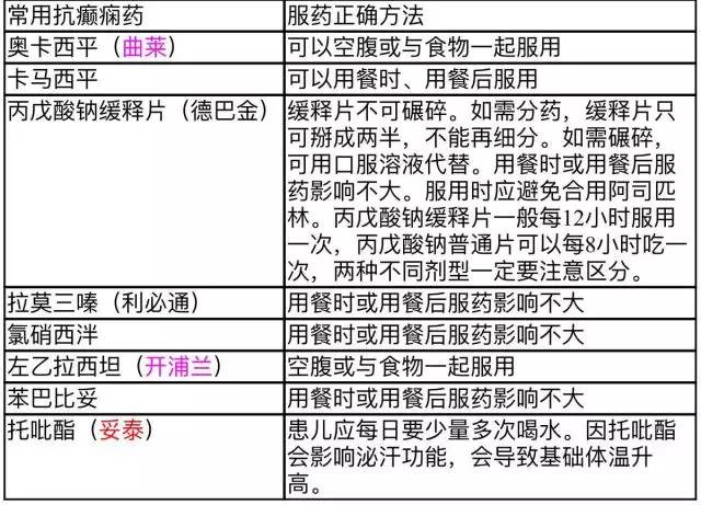 癫痫的护理ppt课件,癫痫病人的护理要点