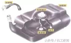 发动机工作原理动图讲解,汽车机械原理动图大全12缸发动机