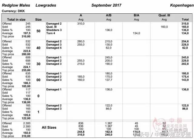丹麦拍卖会清单,丹麦最新拍卖消息